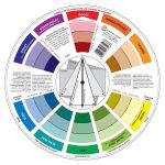 Comprendre le cercle chromatique et les associations de couleurs
