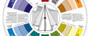 Une roue chromatique