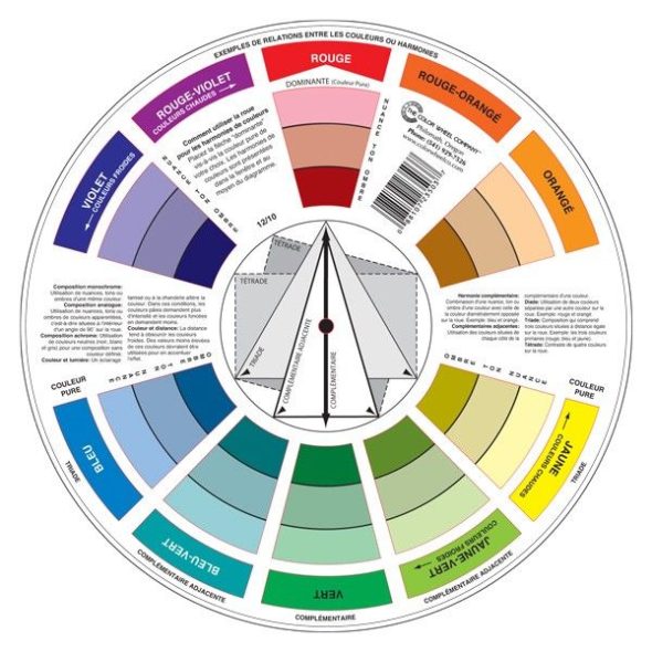 Une roue chromatique