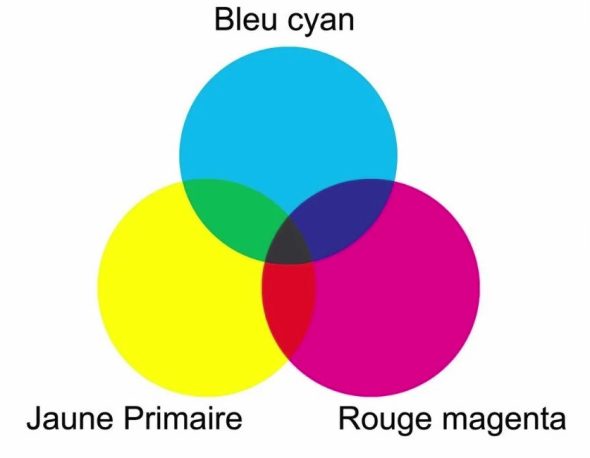 Les 3 couleurs primaires