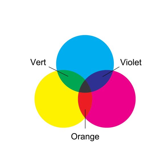 Les couleurs secondaires