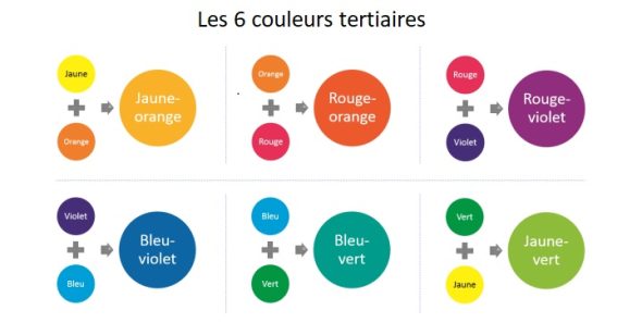 Les couleurs tertiaires