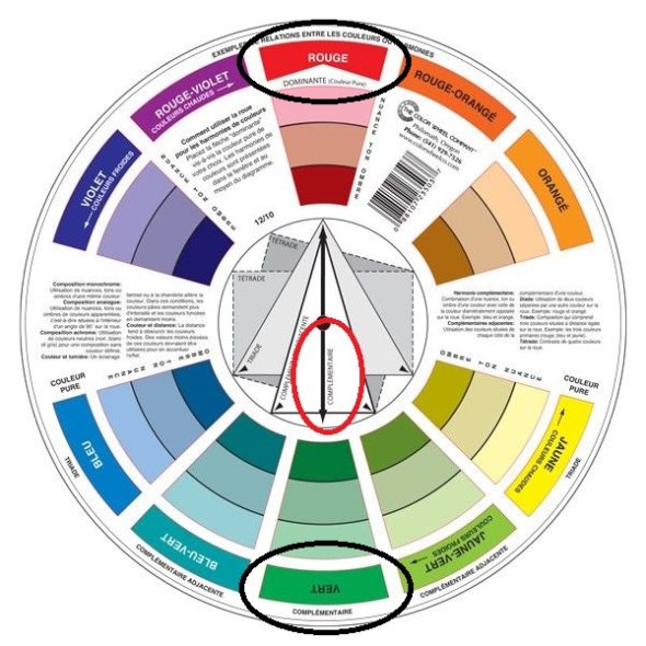Les couleurs complémentaires