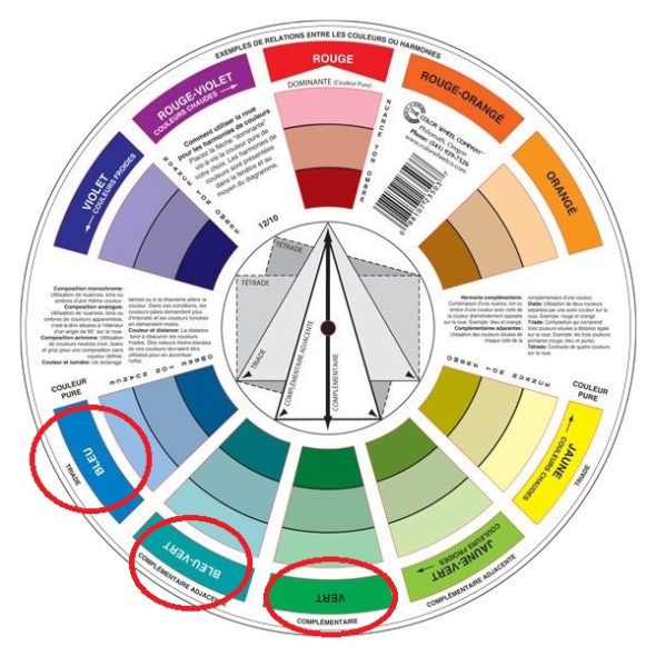 Les couleurs analogues